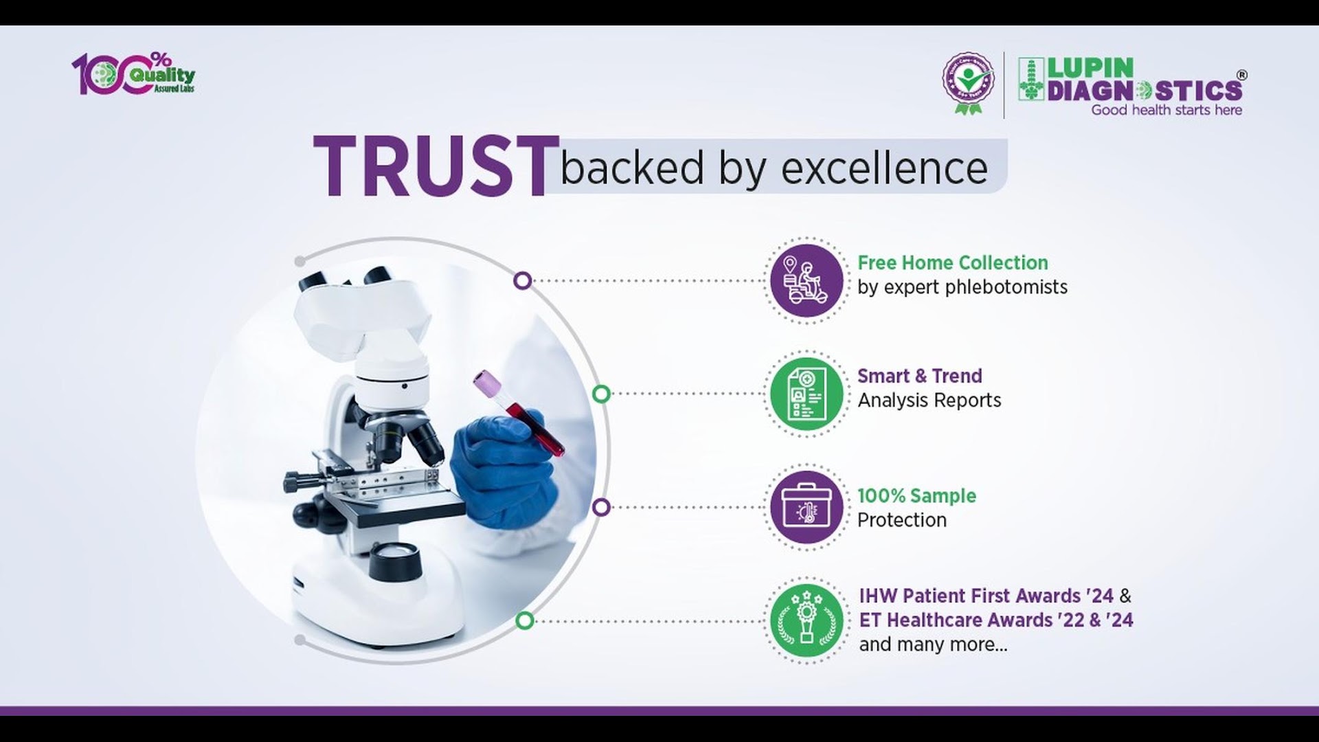 Lupin Diagnostics | Pathology Lab & Full Body Checkup in Chembur